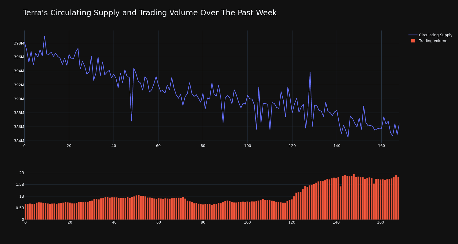 supply_and_vol