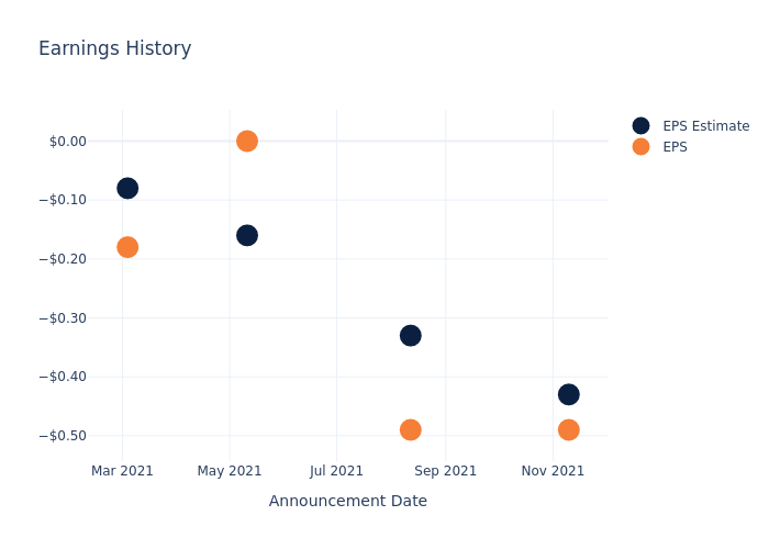 eps graph