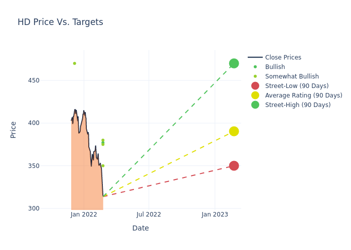 price target chart