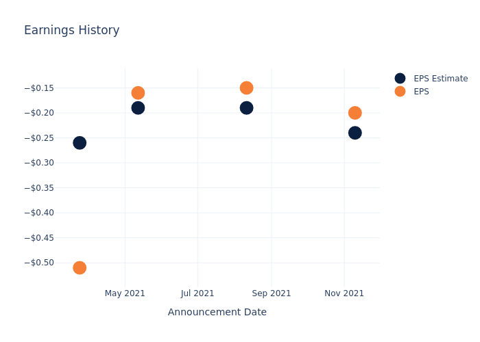 eps graph