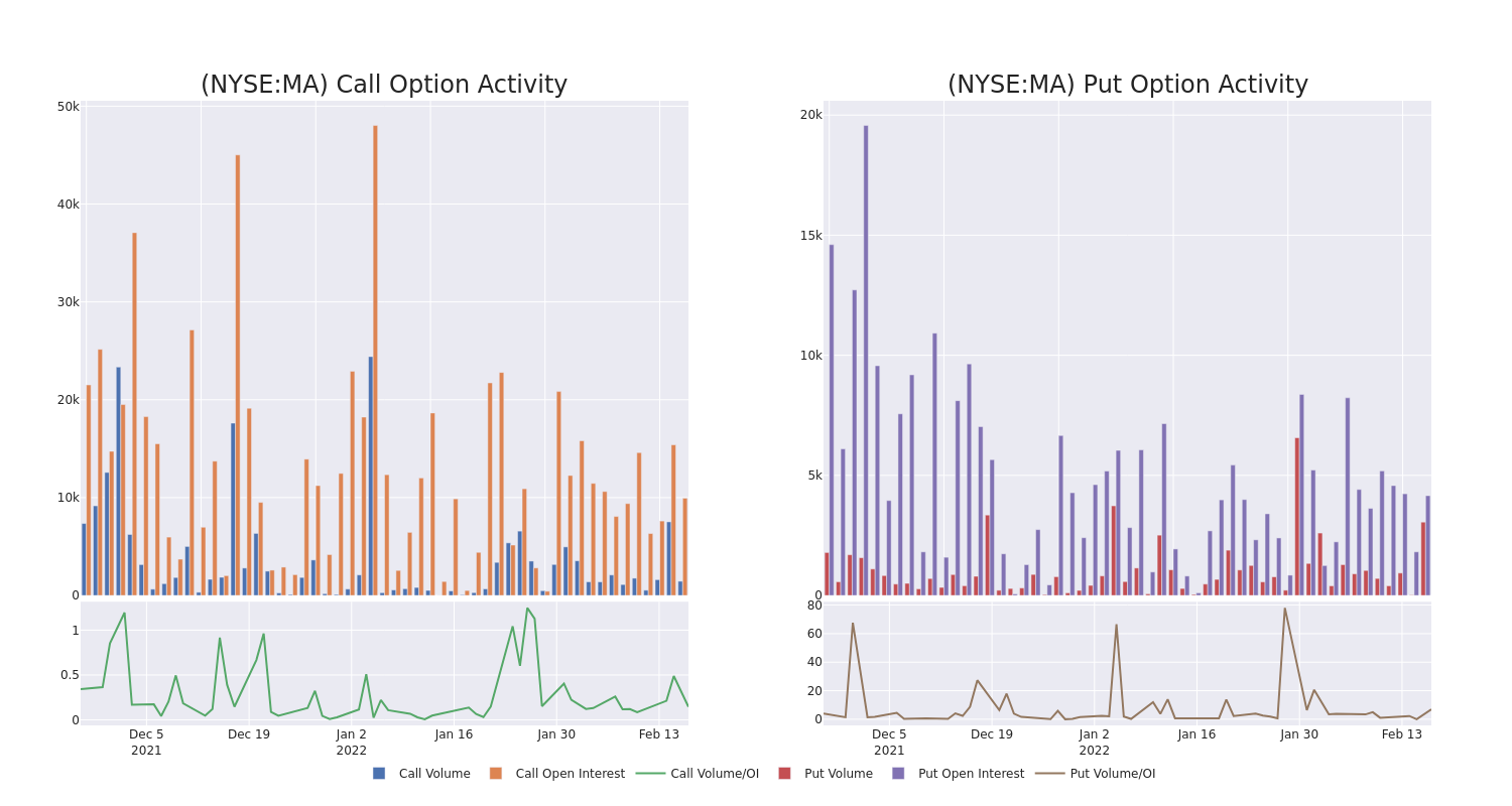 Options Call Chart