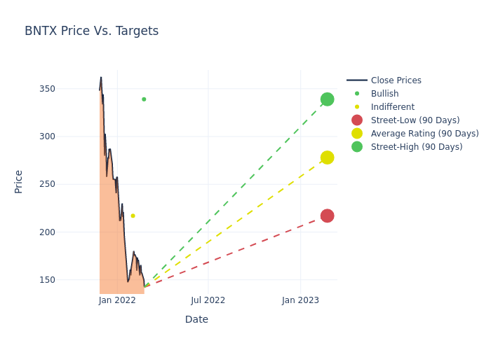 price target chart