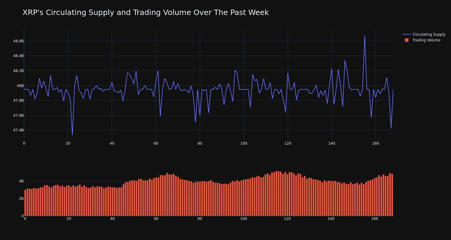 supply_and_vol