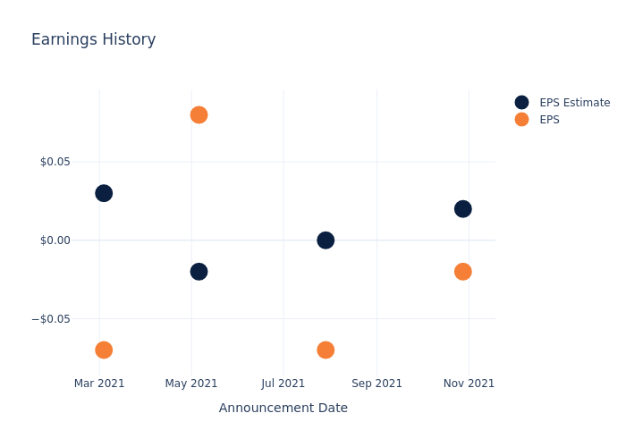 eps graph