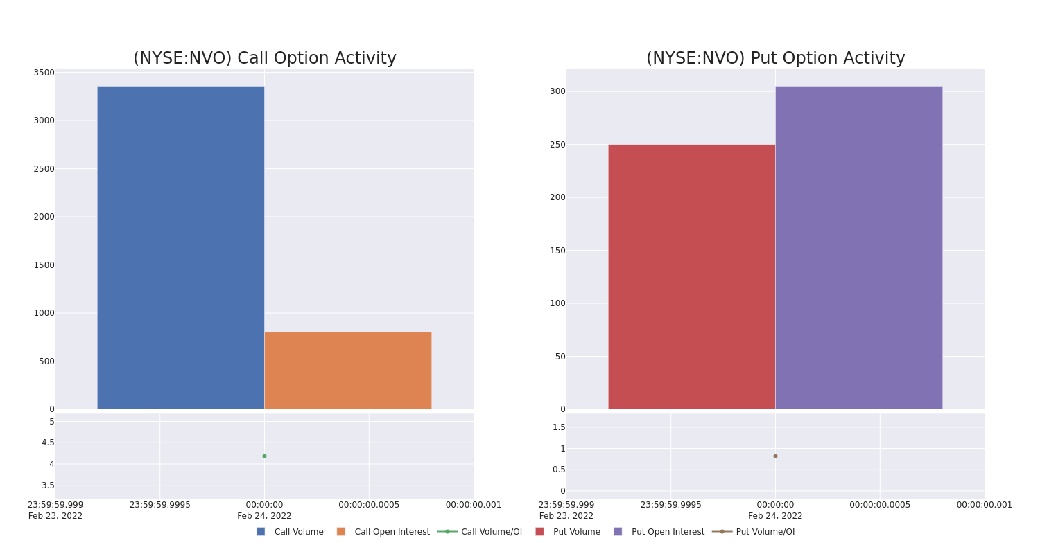 Options Call Chart