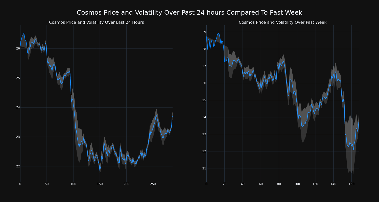 price_chart