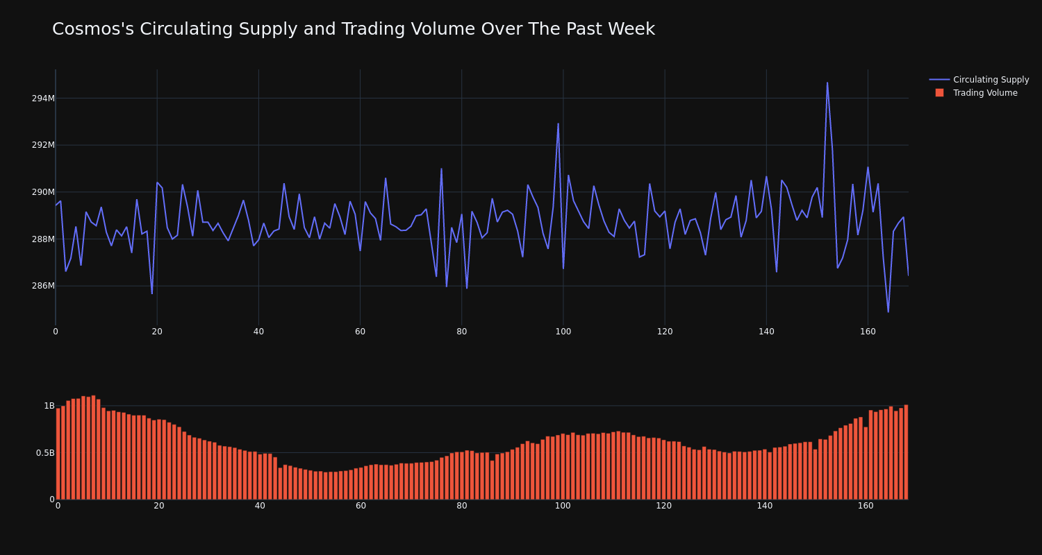 supply_and_vol