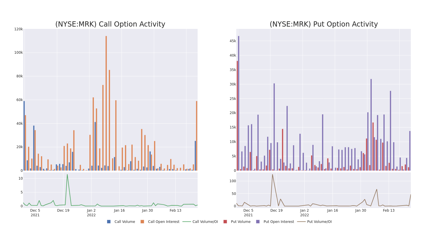 Options Call Chart