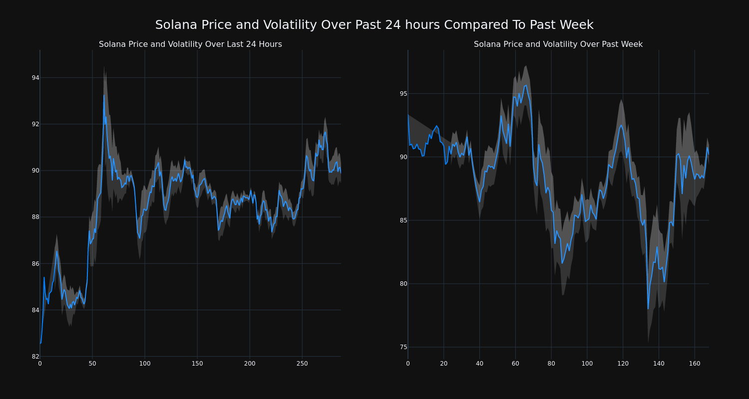 price_chart