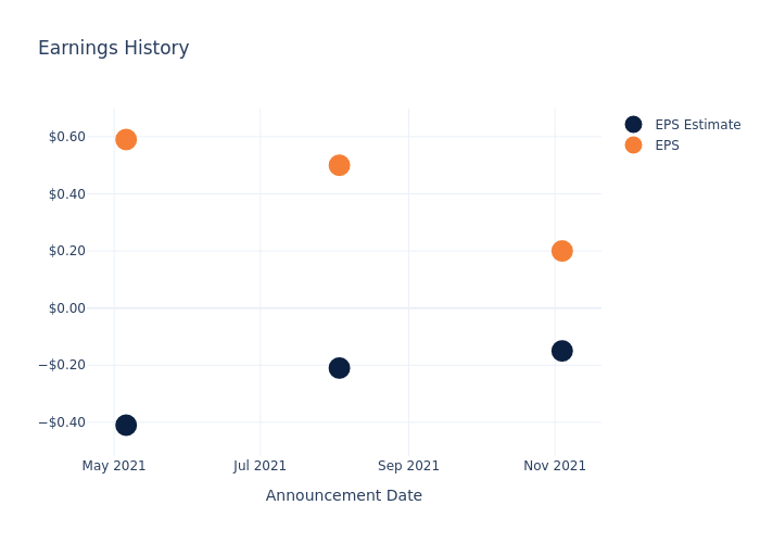 eps graph