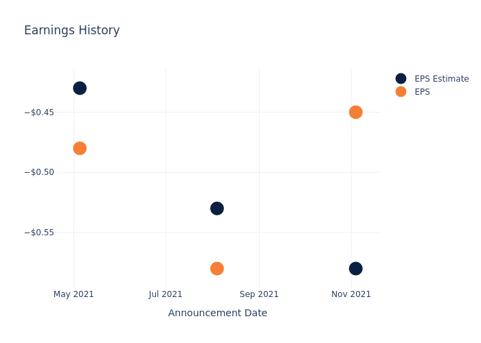 eps graph