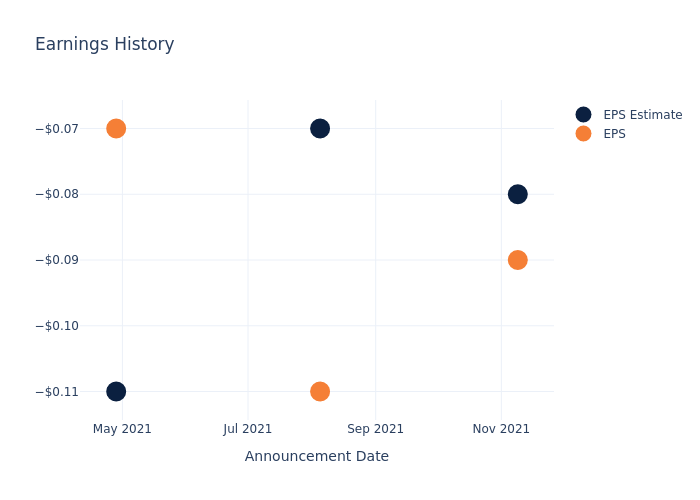 eps graph