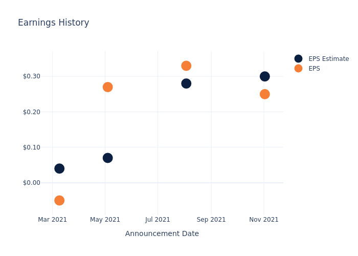 eps graph