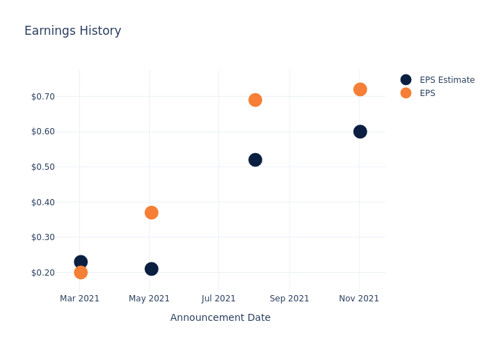 eps graph