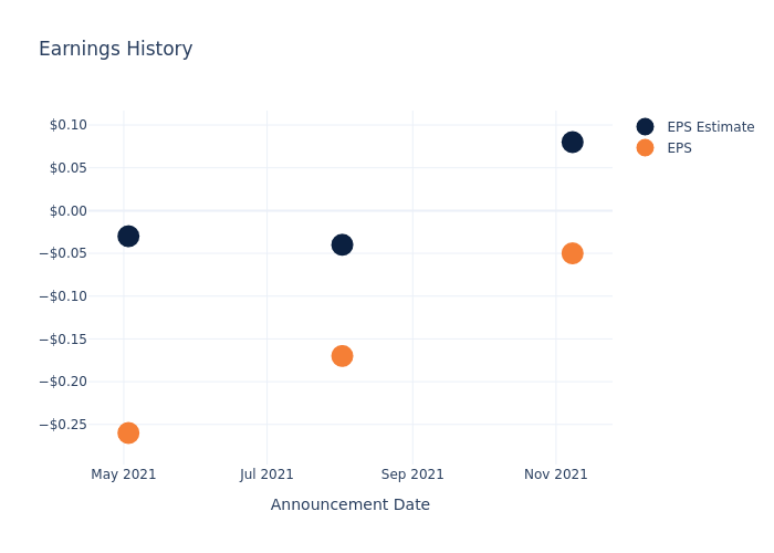 eps graph