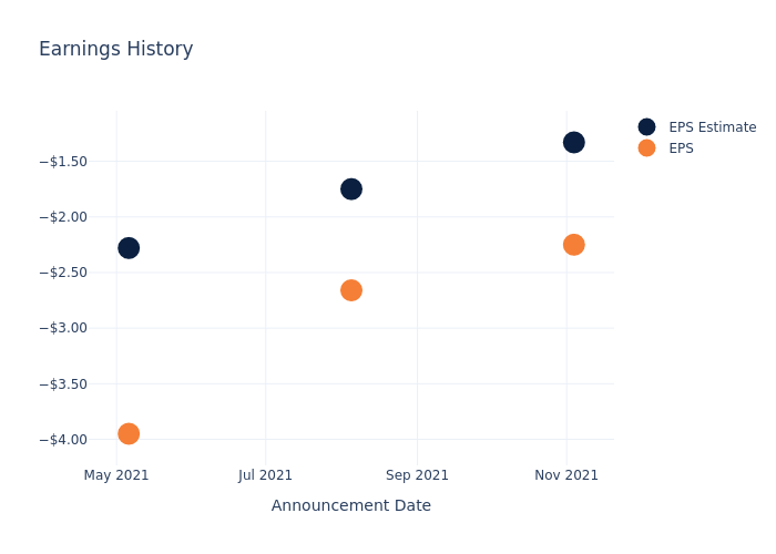 eps graph