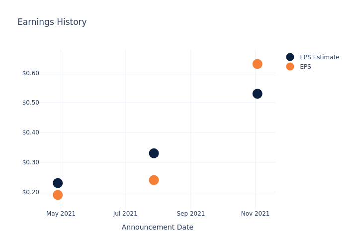 eps graph