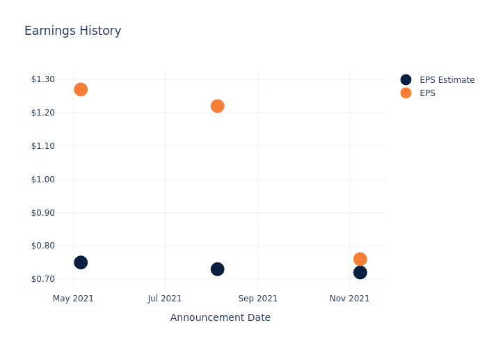 eps graph