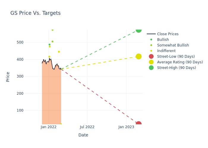 price target chart