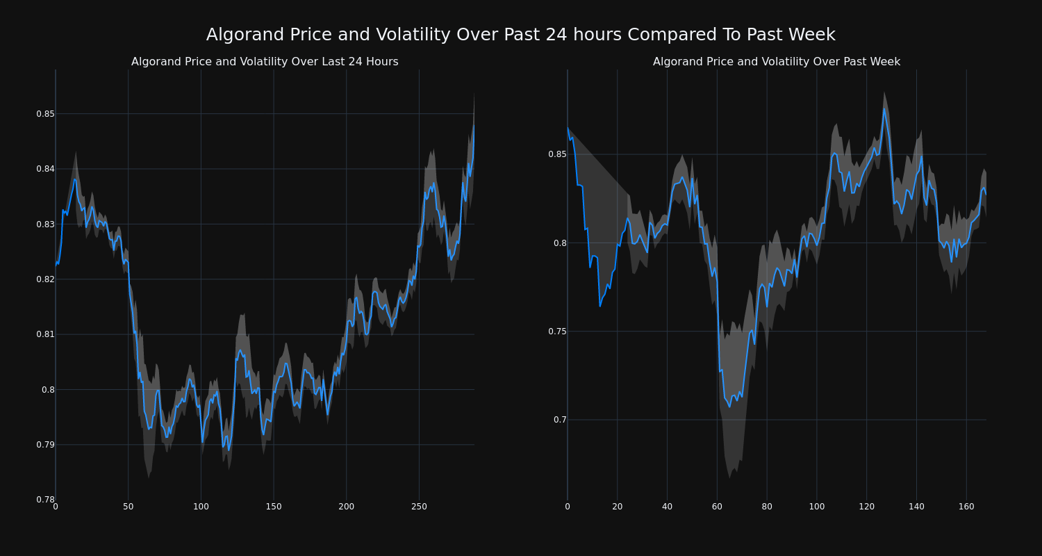 price_chart