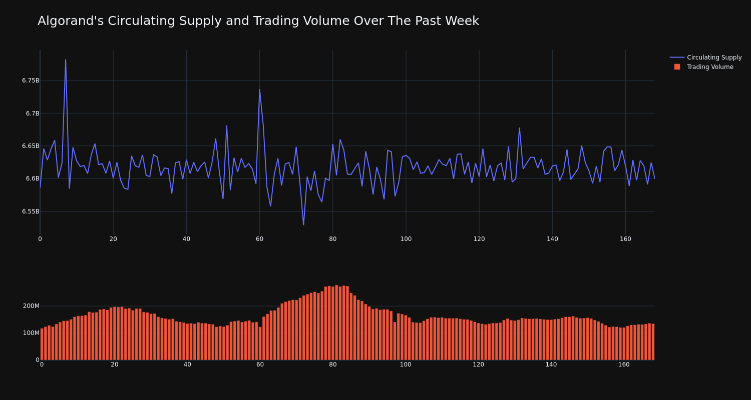 supply_and_vol