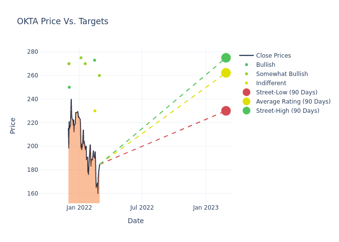 price target chart