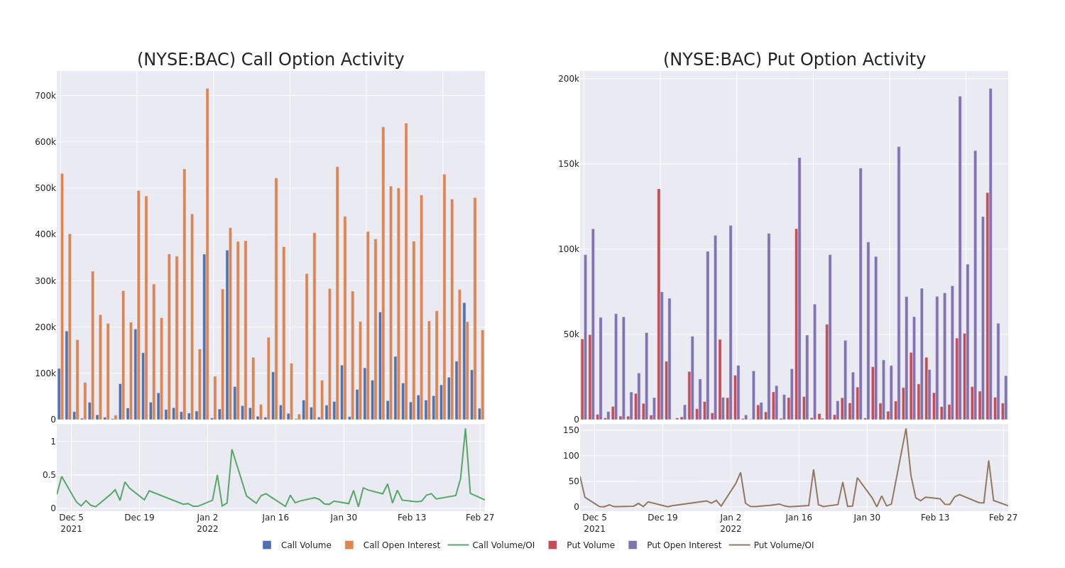 Options Call Chart