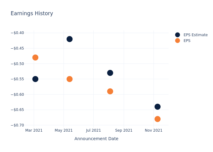 eps graph