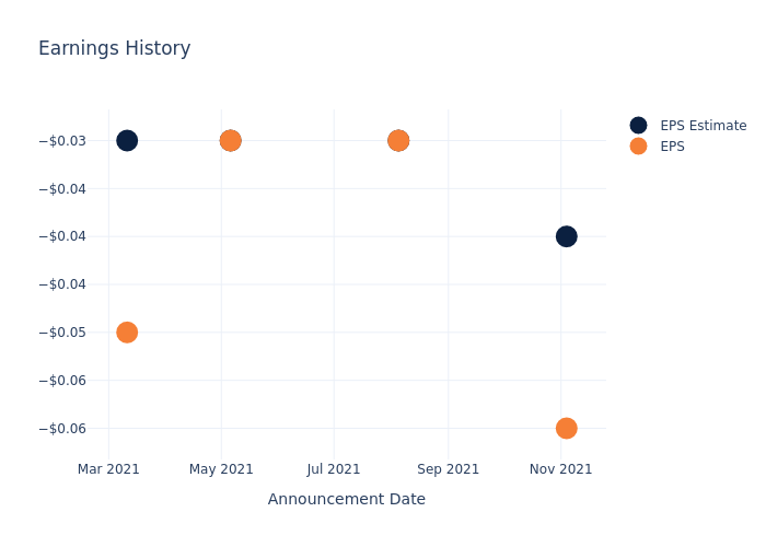 eps graph