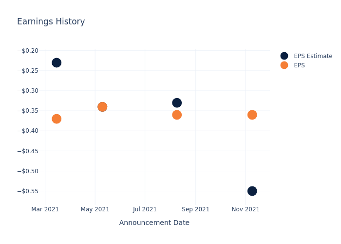 eps graph