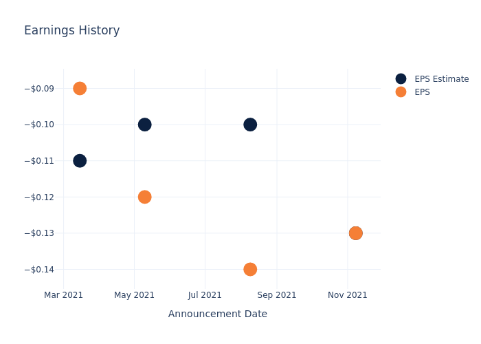 eps graph