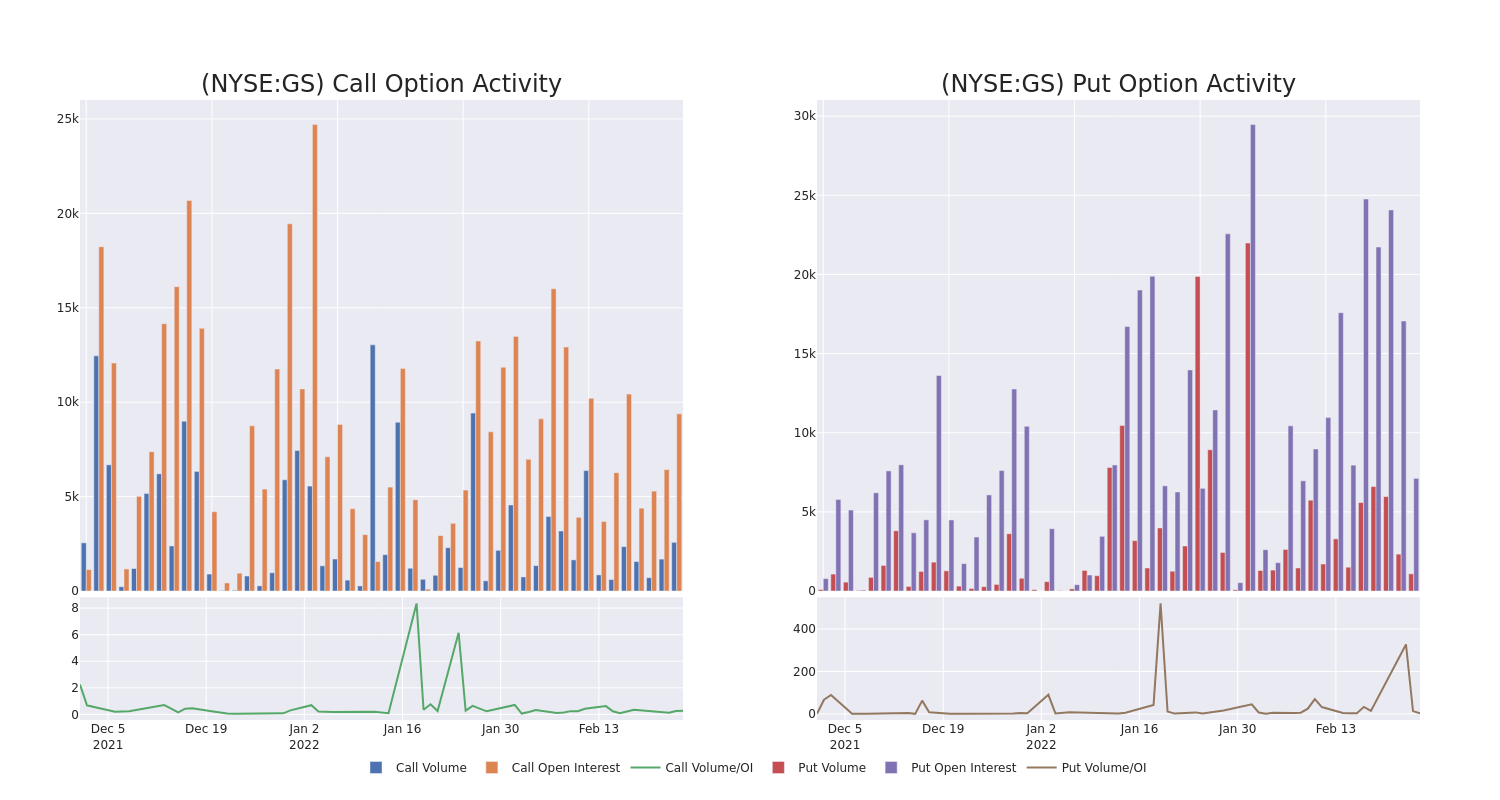 Options Call Chart