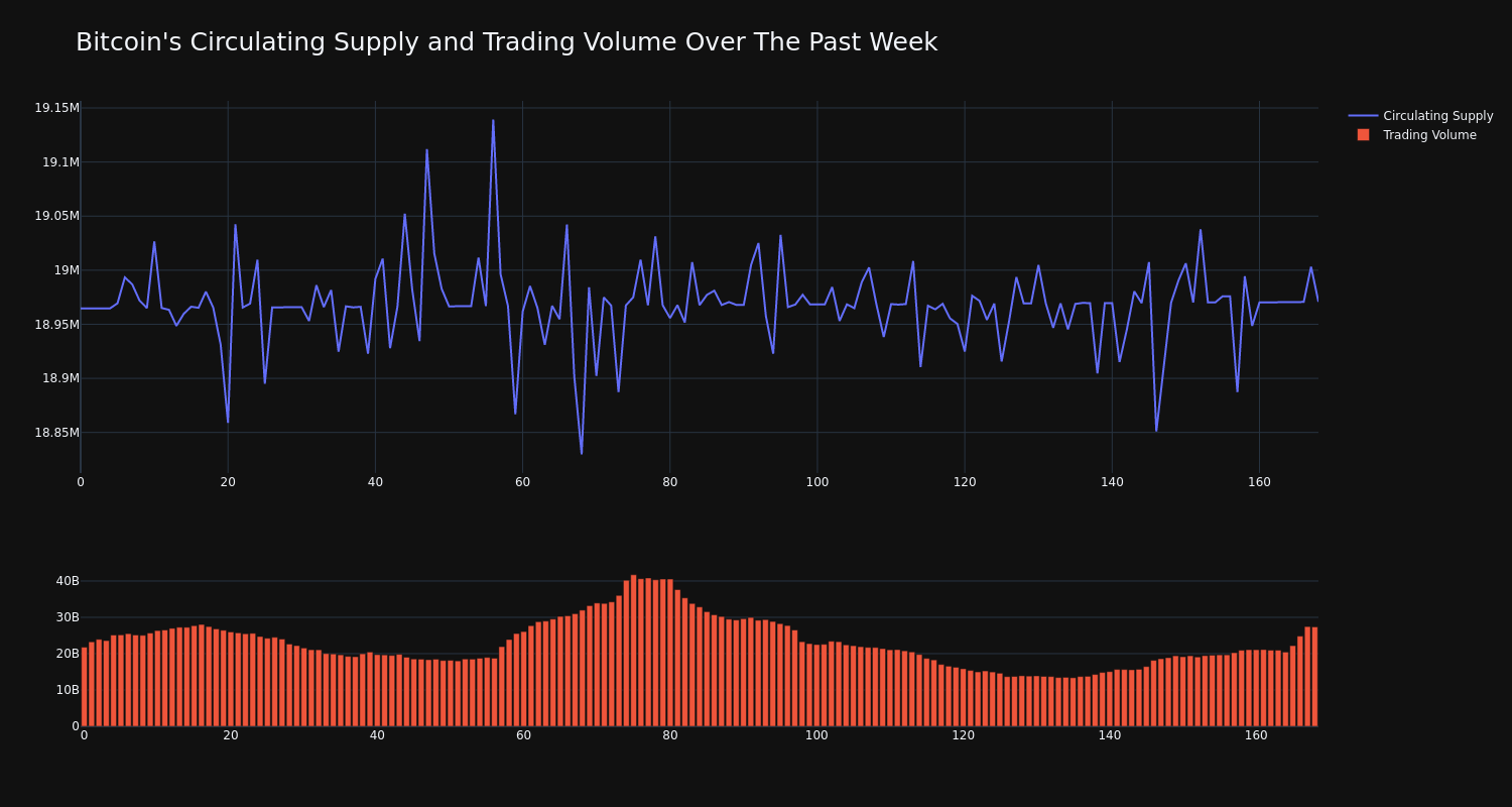 supply_and_vol