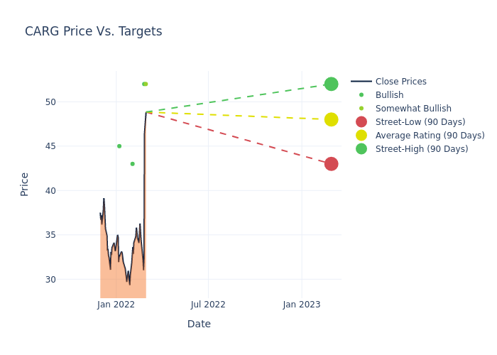 price target chart