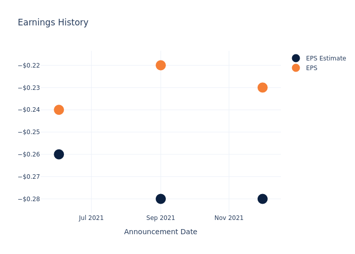 eps graph