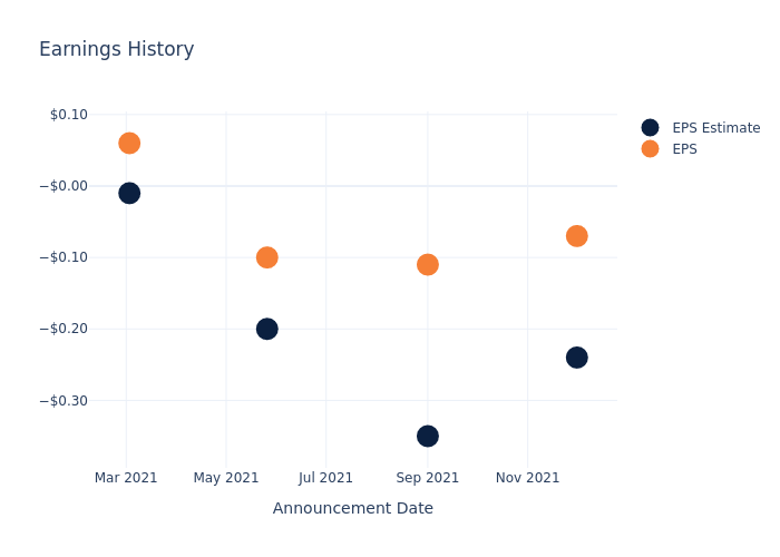 eps graph