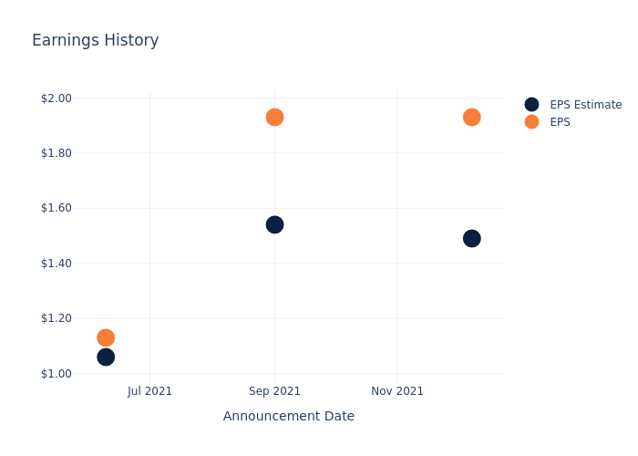 eps graph