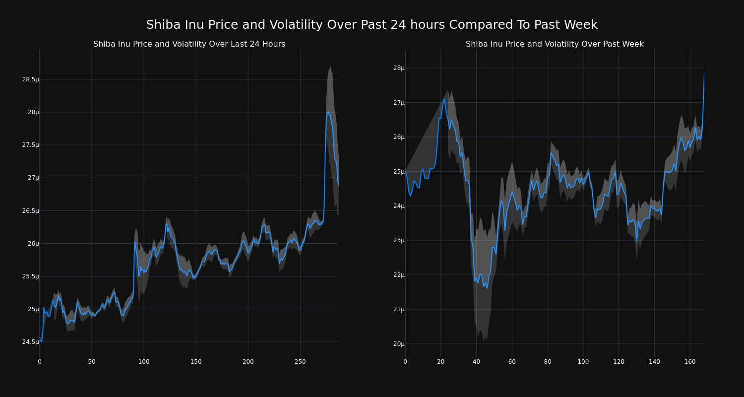 price_chart