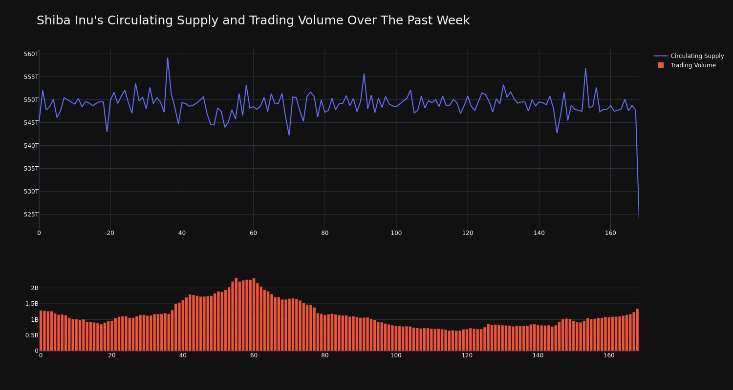 supply_and_vol