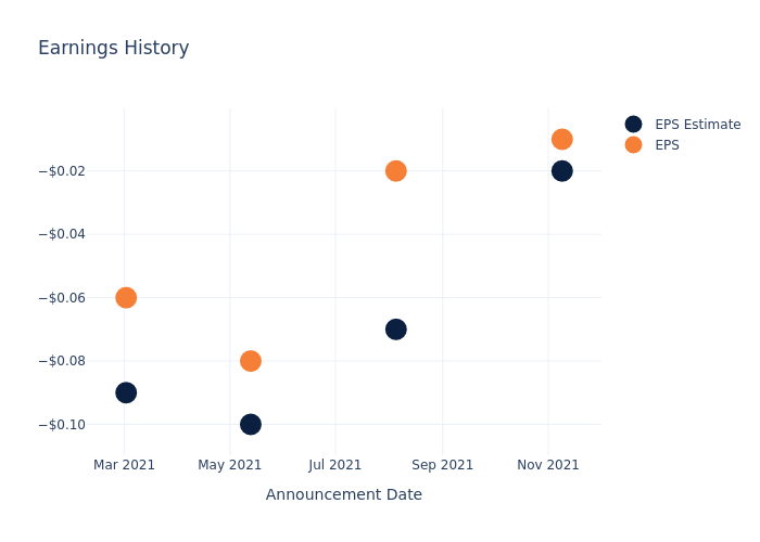 eps graph