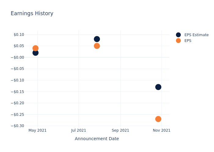 eps graph