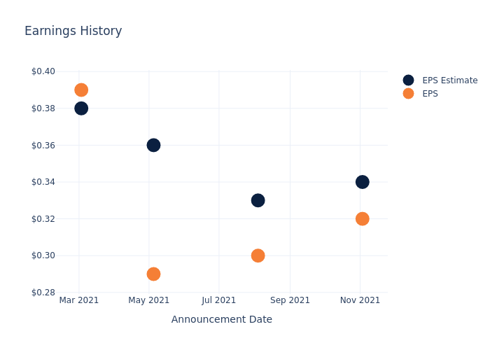 eps graph