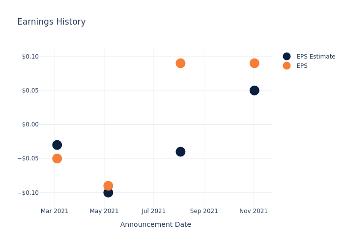 eps graph