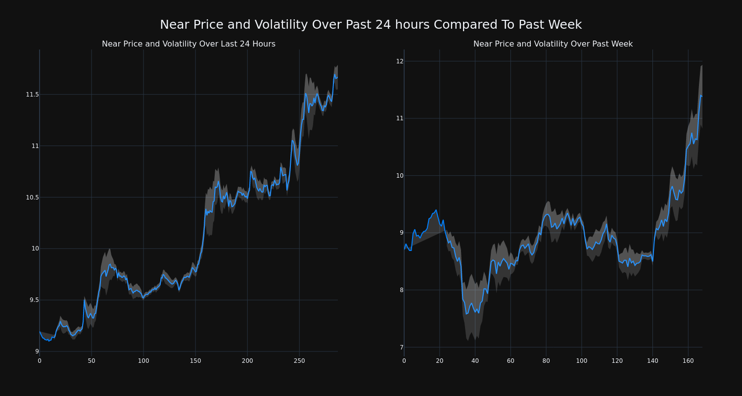 price_chart