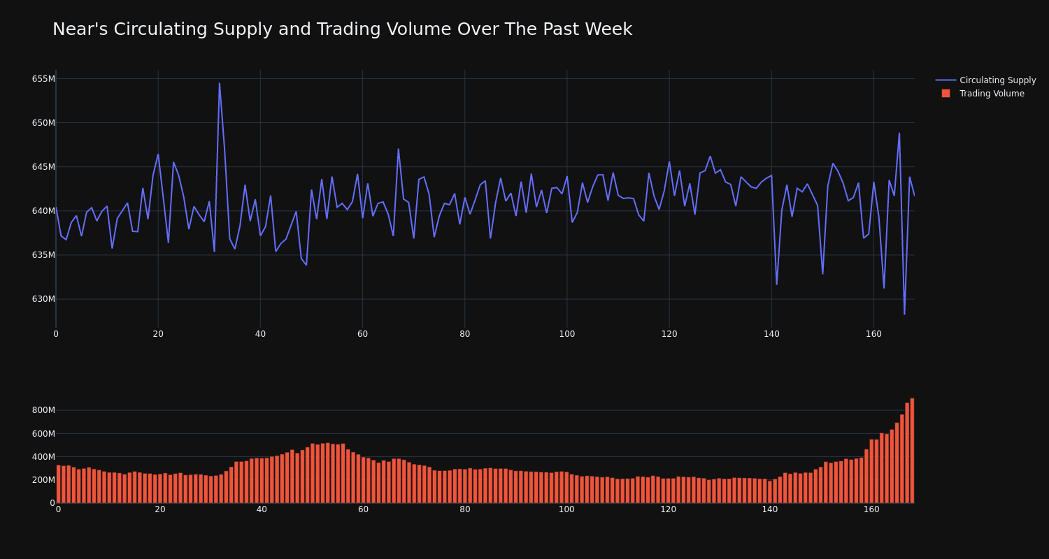 supply_and_vol