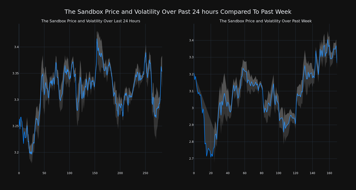 price_chart