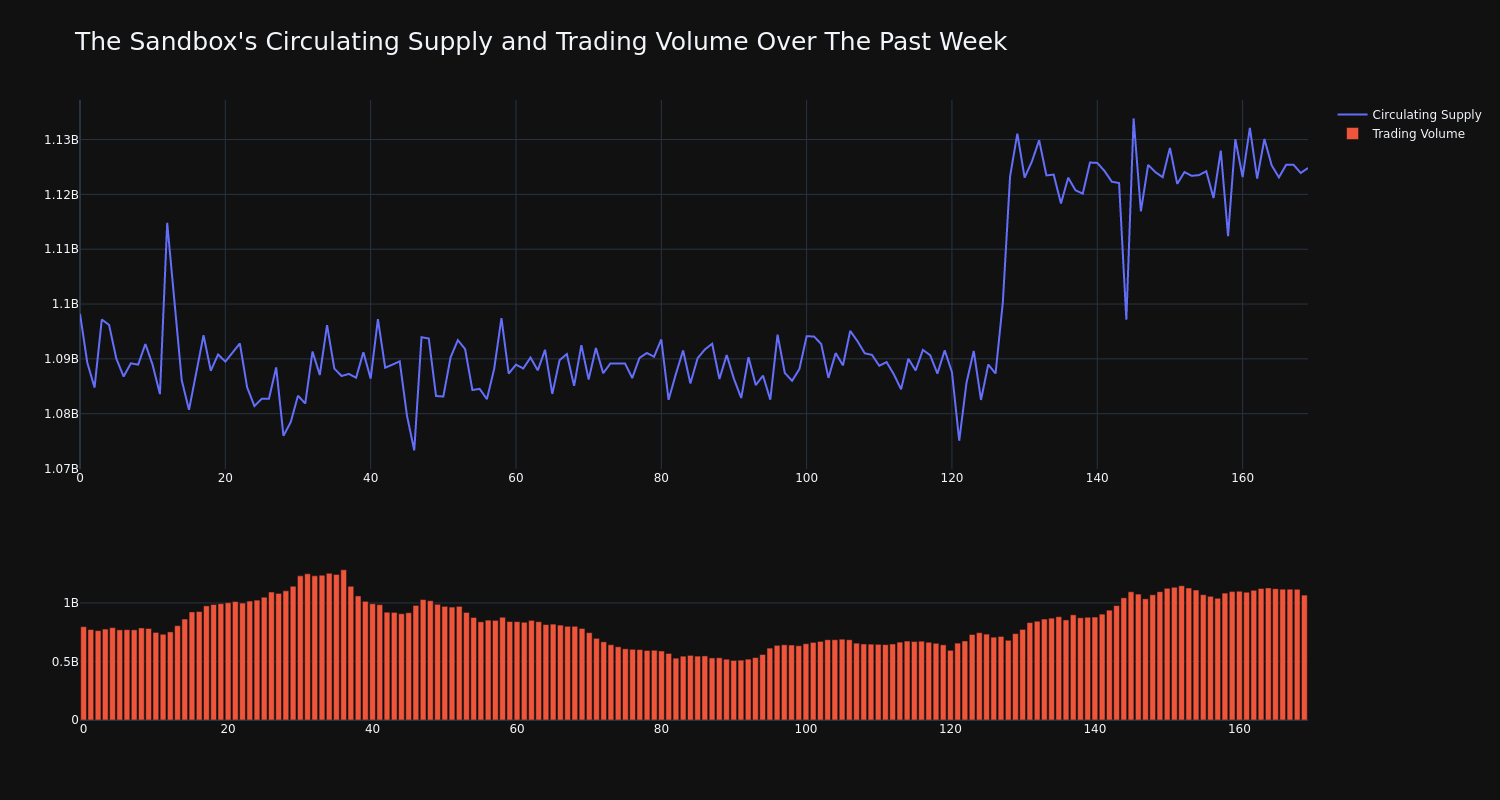 supply_and_vol