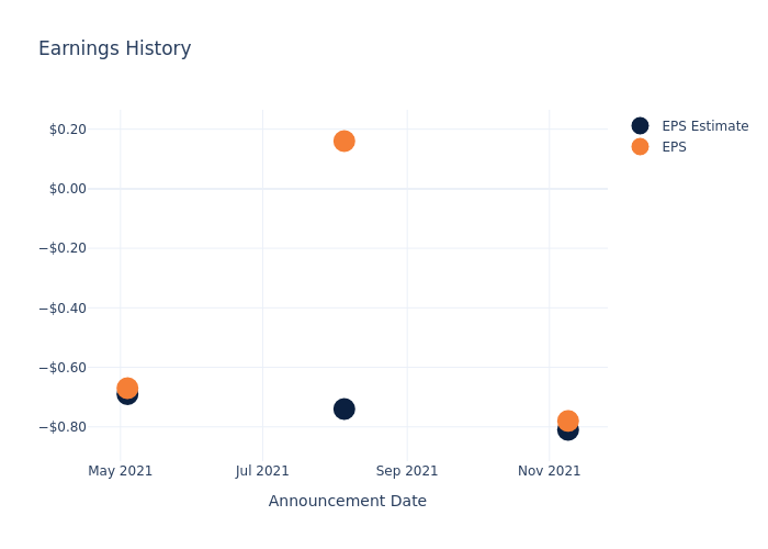 eps graph