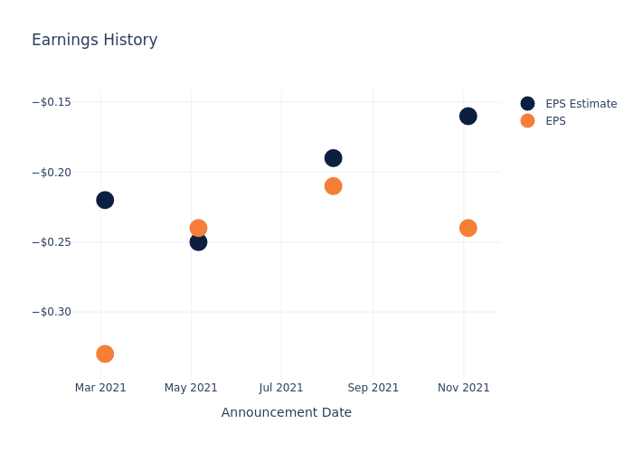 eps graph