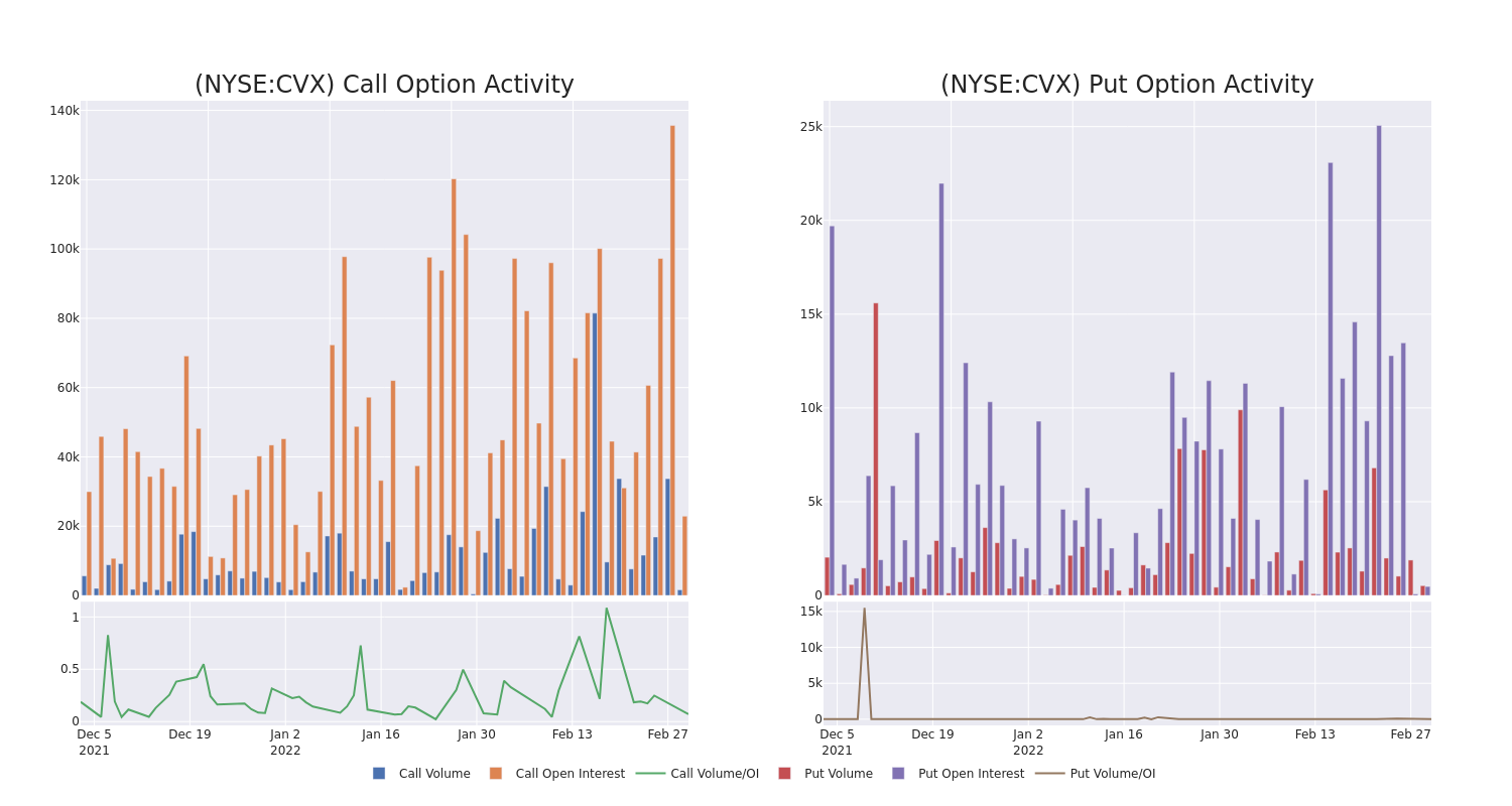 Options Call Chart